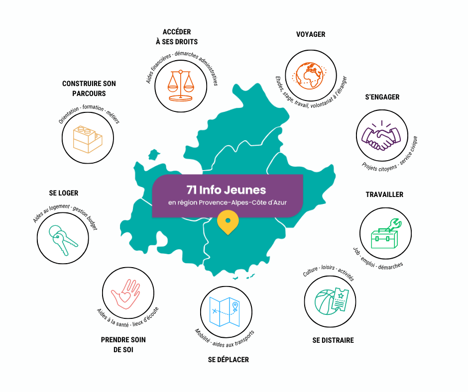 Tout au long de l’année, les structures Info Jeunes proposent un accueil gratuit, une information fiable et des conseils personnalisés pour aider chaque jeune à construire son projet. Pour connaître le Point Info Jeunes le plus proche, rendez-vous sur la carte.